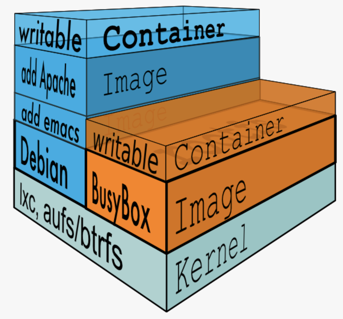 image-20220308225758225