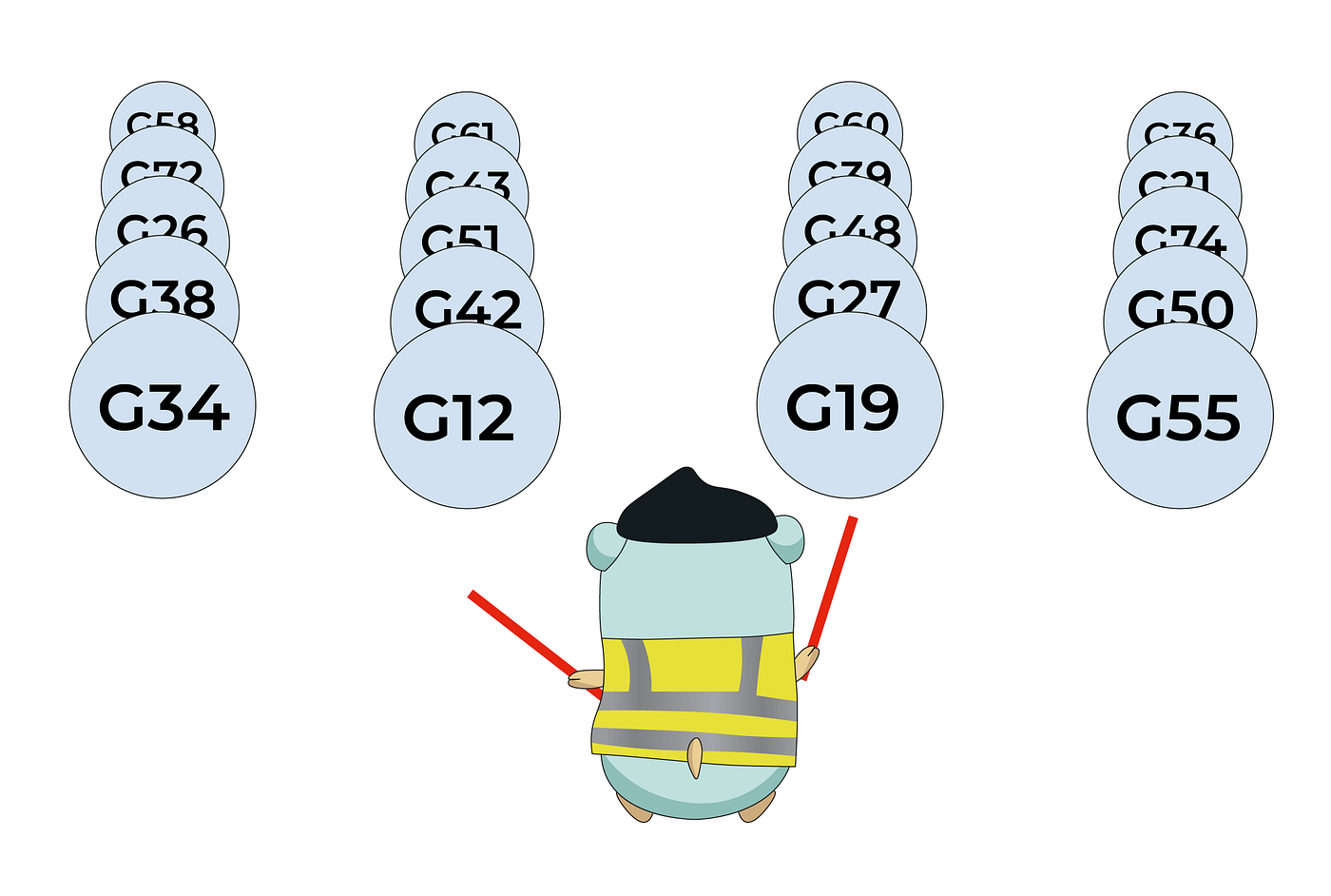 Cloud Native Foundation - Go Scheduling