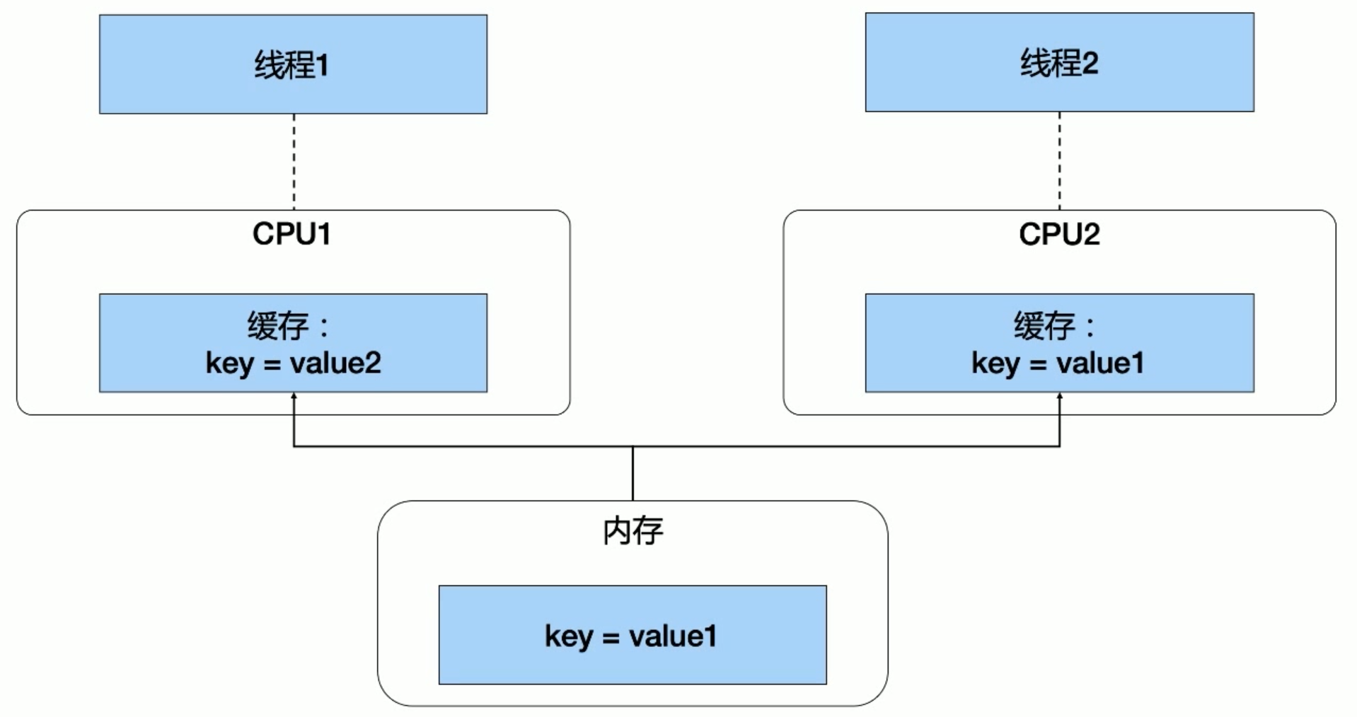 image-20220206223156450