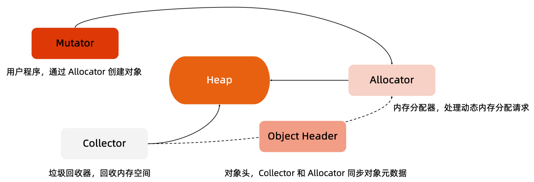 image-20230514212659625