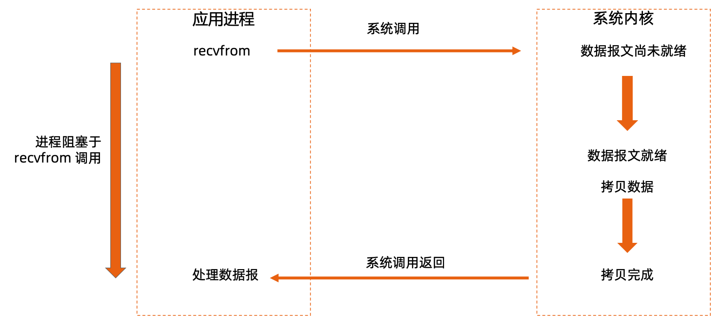 image-20230519232001708