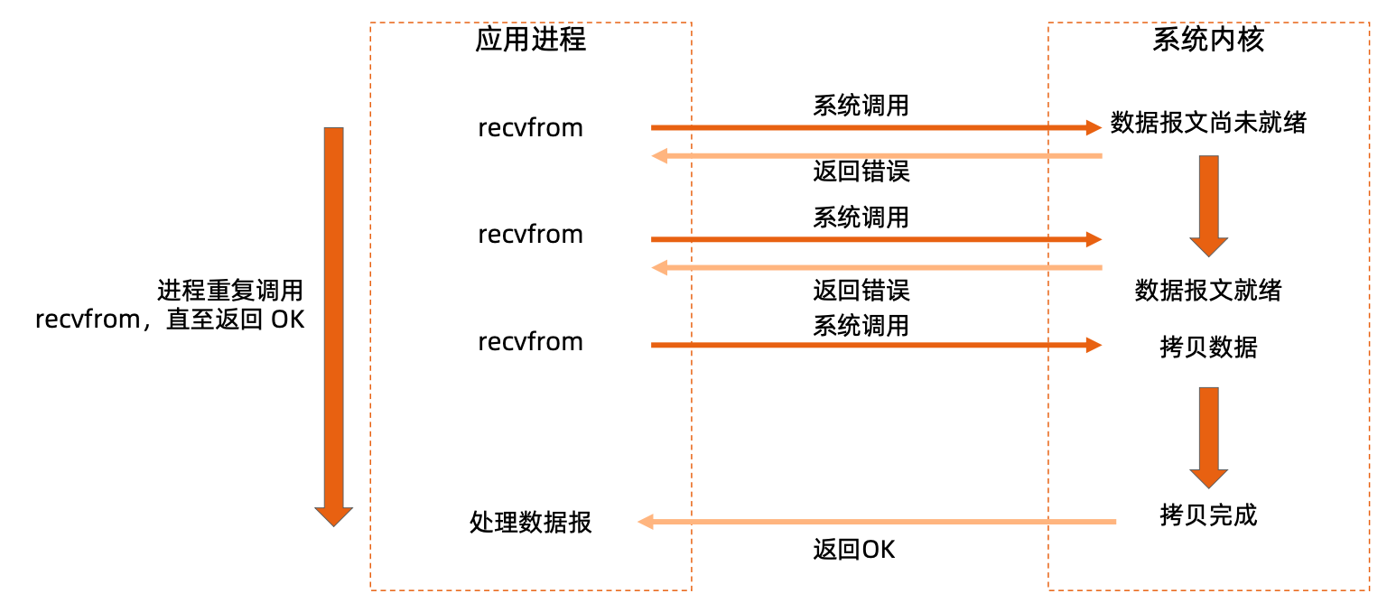 image-20230519232211458