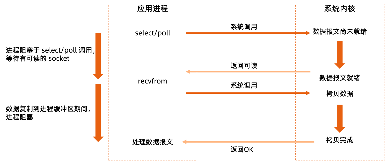 image-20230519232455469