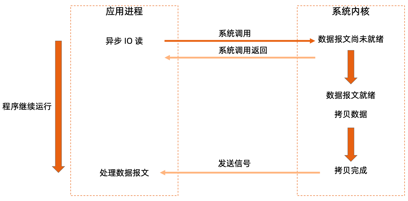 image-20230519233231945