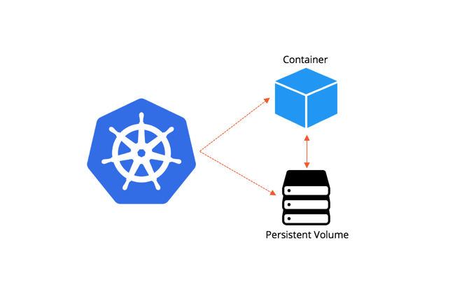 Kubernetes - StatefulSet