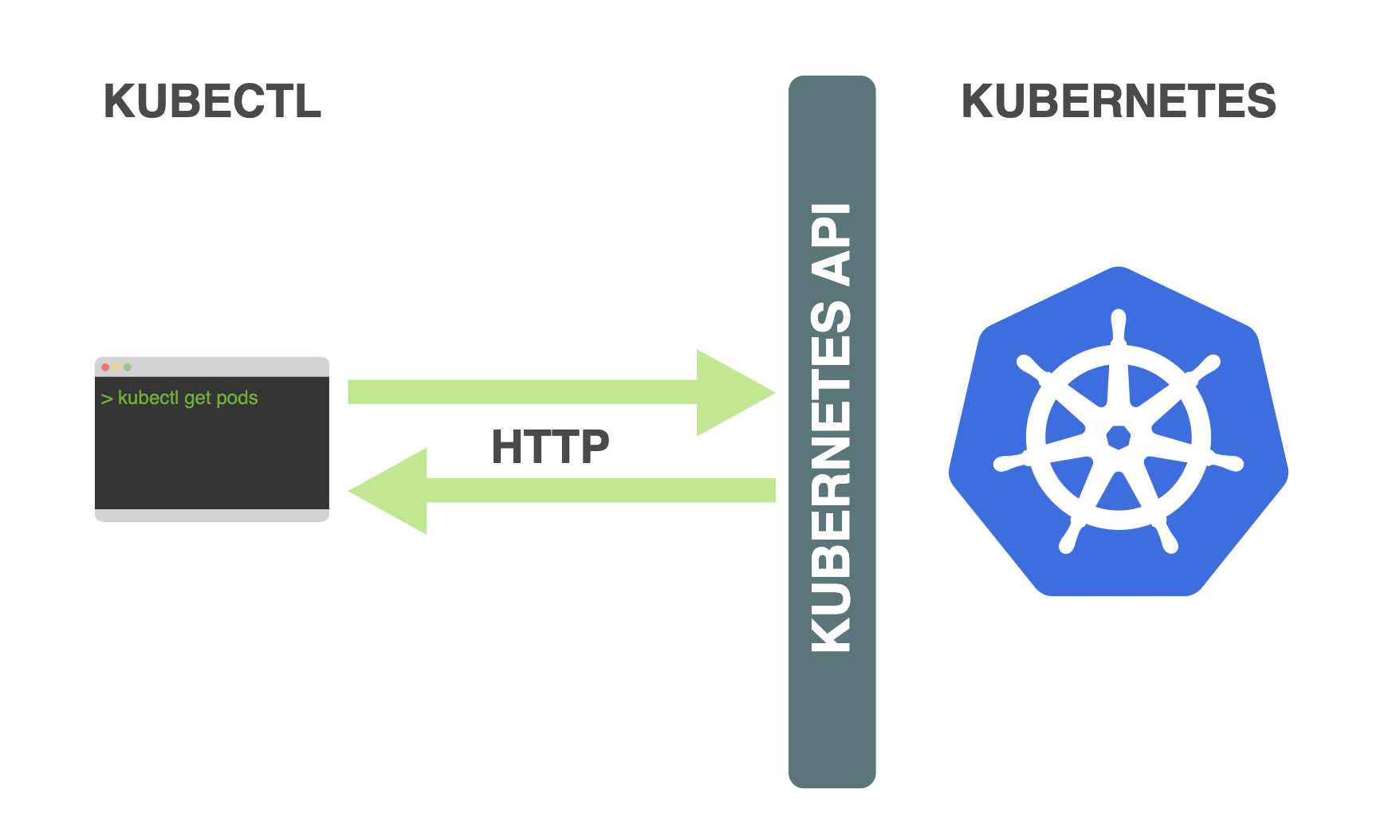 Kubernetes - API Server