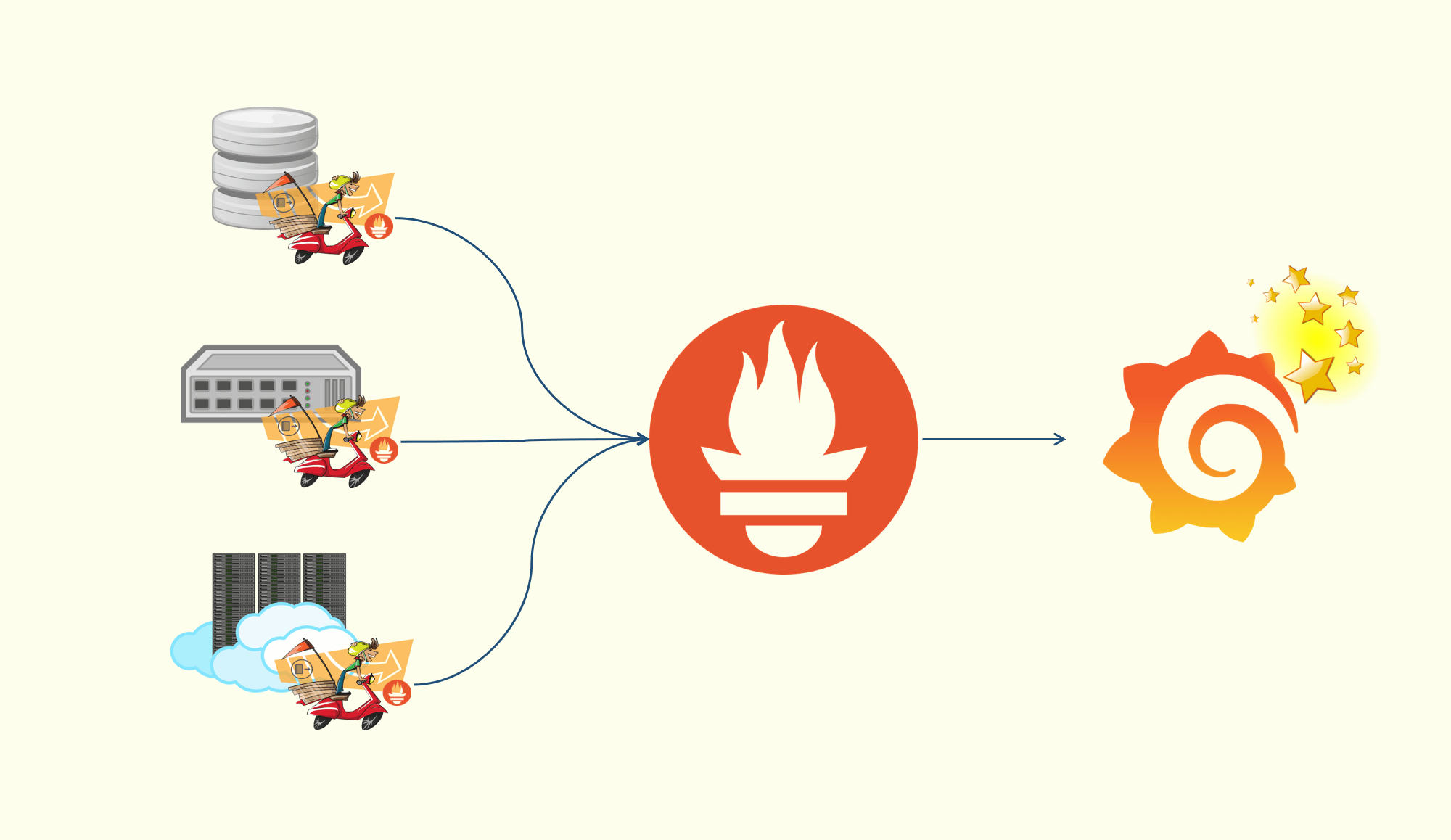 Kubernetes - Monitor