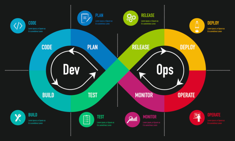 Kubernetes - DevOps