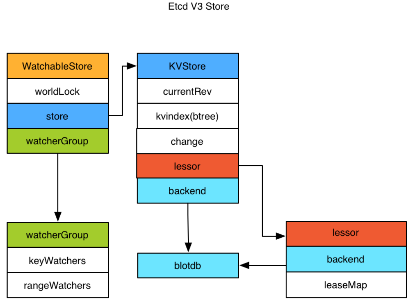 image-20230610203339949