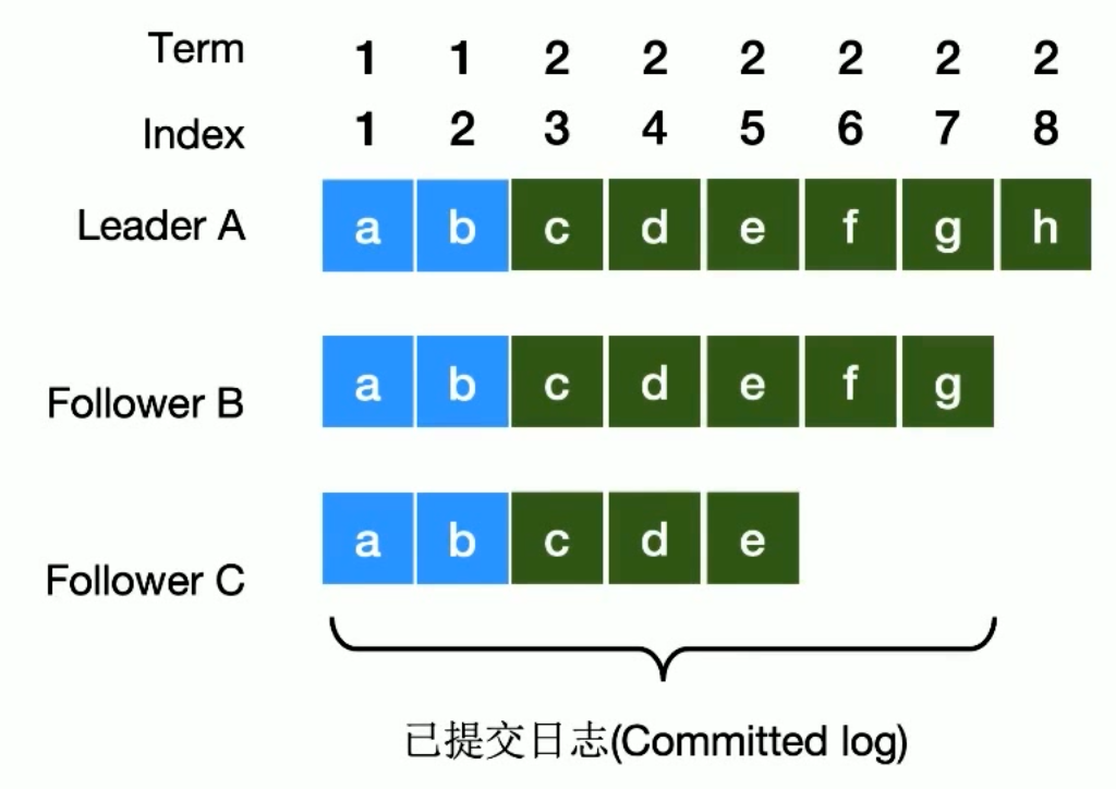 image-20230611131420391