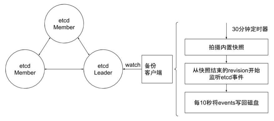 image-20230611203750505