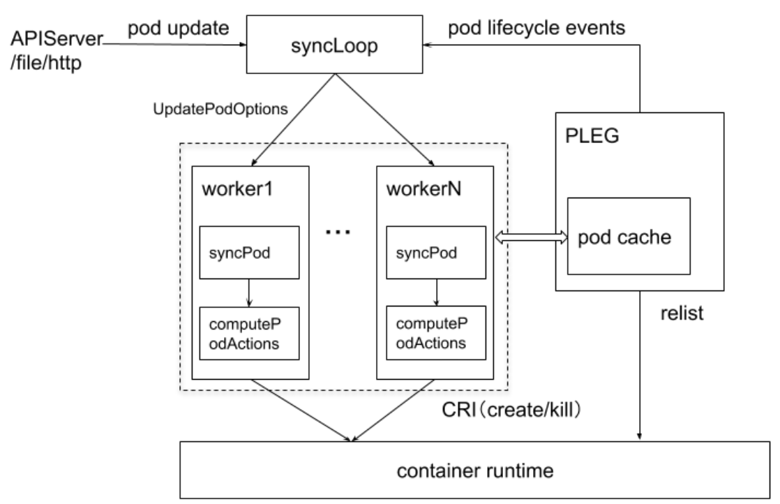 image-20230726224202345