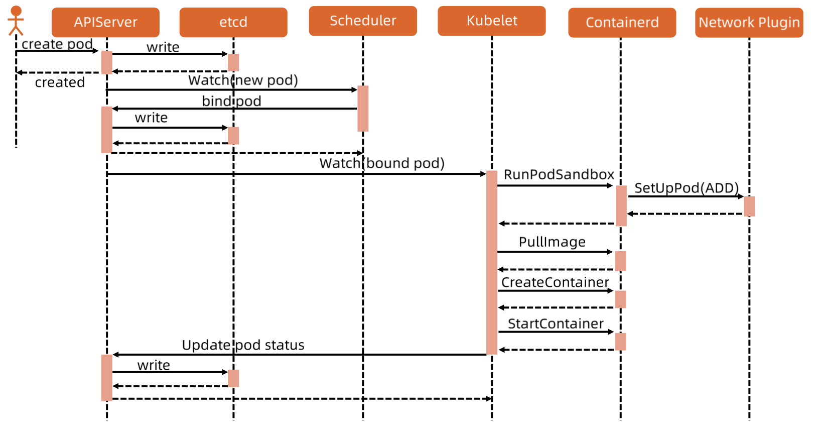 image-20230726231845153