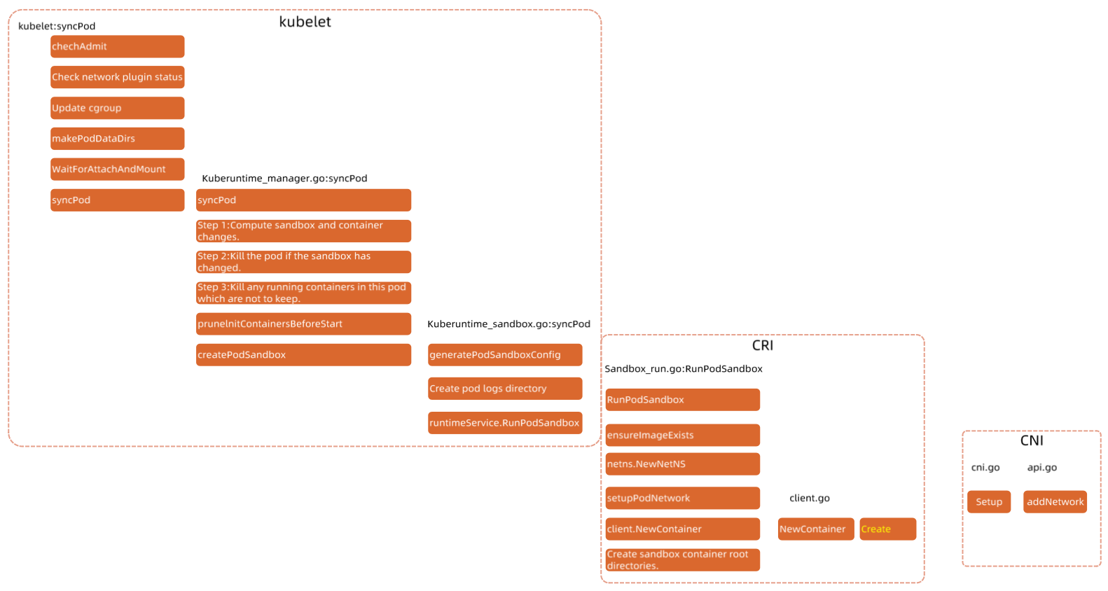 image-20230726232153080