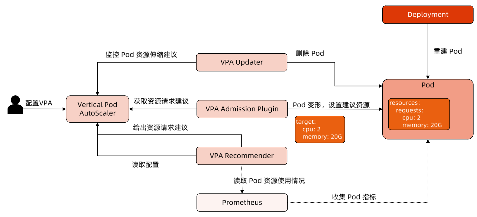 image-20231223201252980